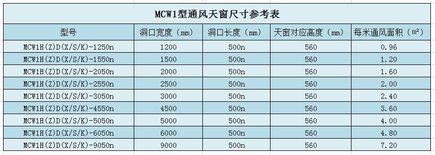 钢结构屋顶天窗尺寸