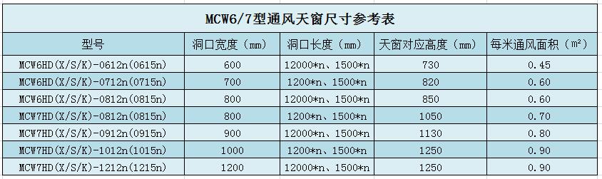 钢结构屋顶天窗尺寸