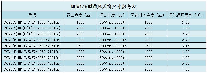 钢结构屋顶天窗尺寸