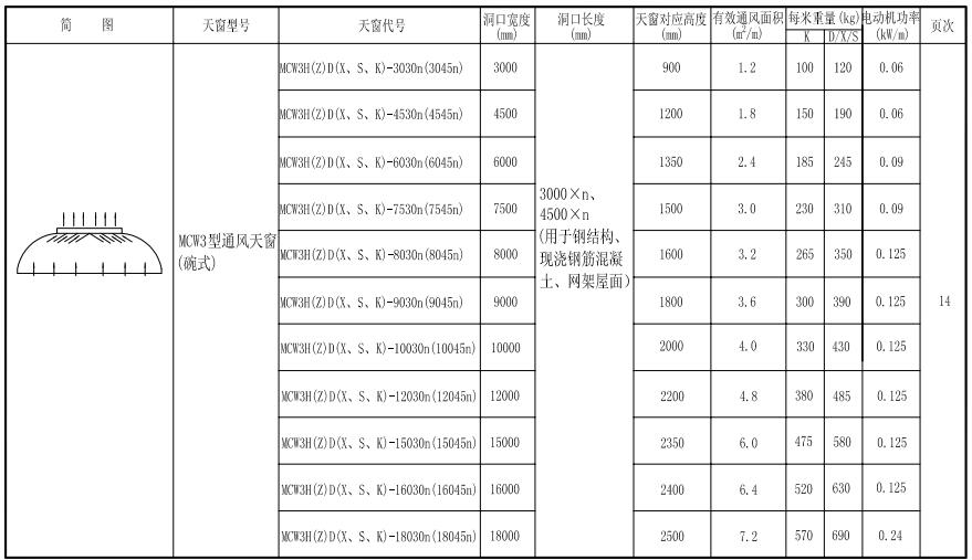 11cj33通风采光天窗