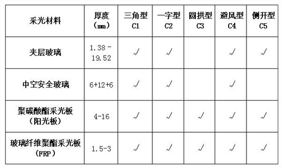 电动采光排烟天窗