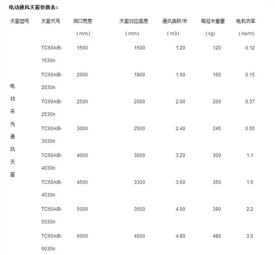 电动天窗报价