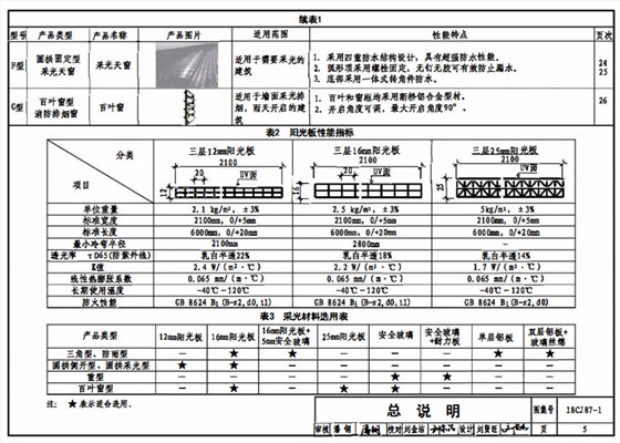 welcome海洋之神板性能
